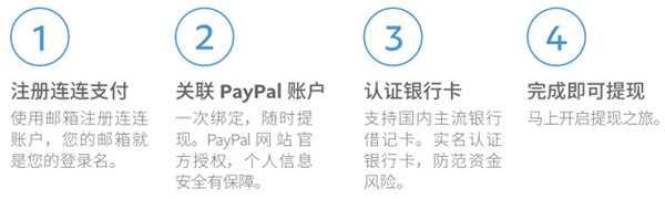 提现教程截图1