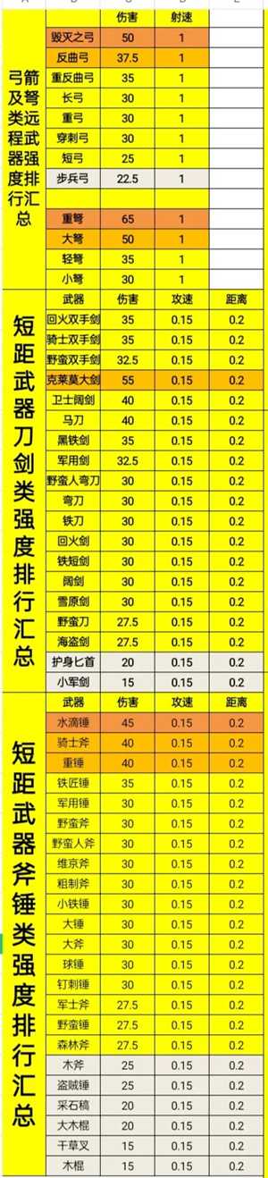 装备强度汇总1