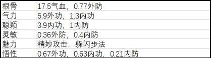 新手攻略7