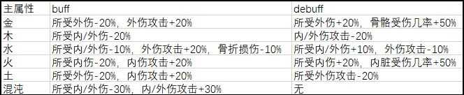 新手攻略9