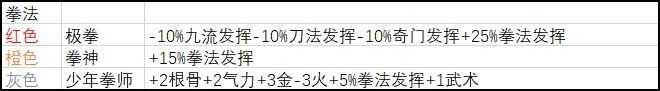 新手攻略6