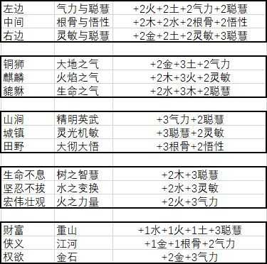 新手攻略2