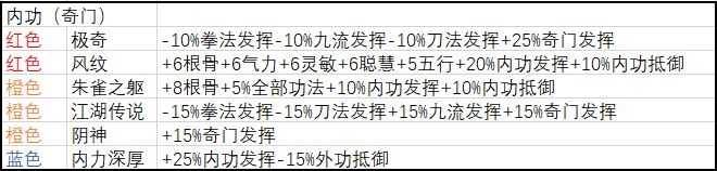 新手攻略4