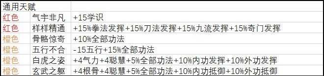 新手攻略5