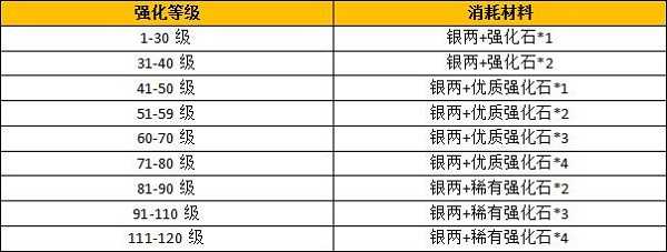 装备强化2