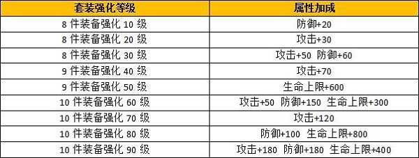 装备强化3