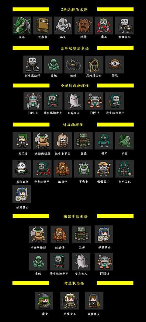 怪物特性及击杀顺序截图