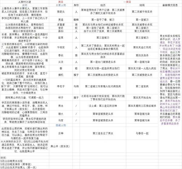 一周目1