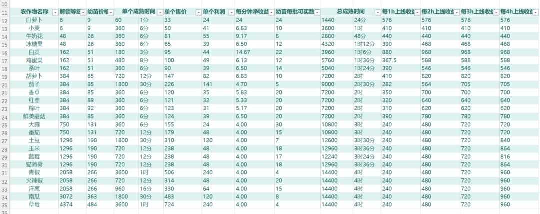 农作物及菜谱收益统计3