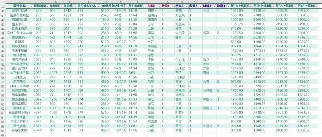 农作物及菜谱收益统计2