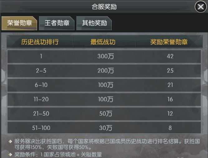 游戏攻略2