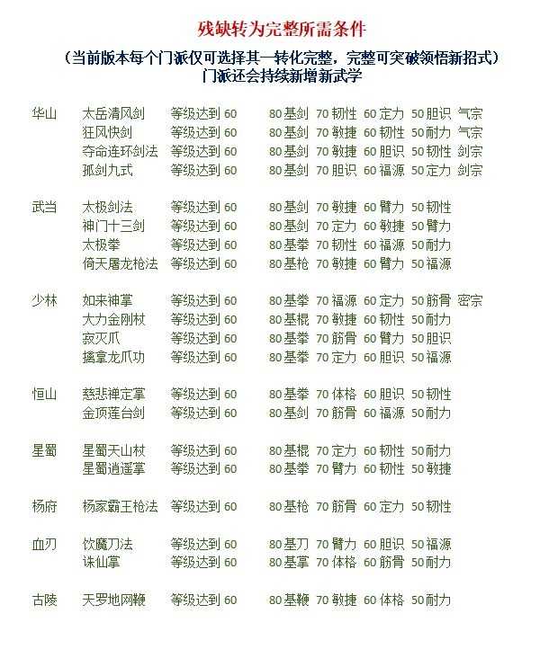 新手简单攻略3