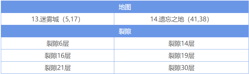 地下城堡2的鹿角老头能够获得什么成就