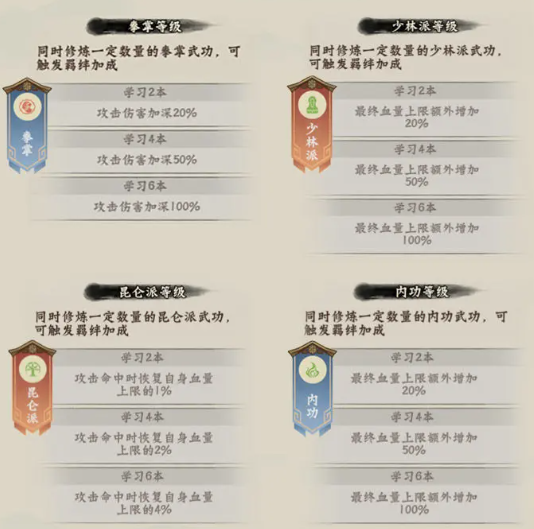 6-15章阵容推荐2