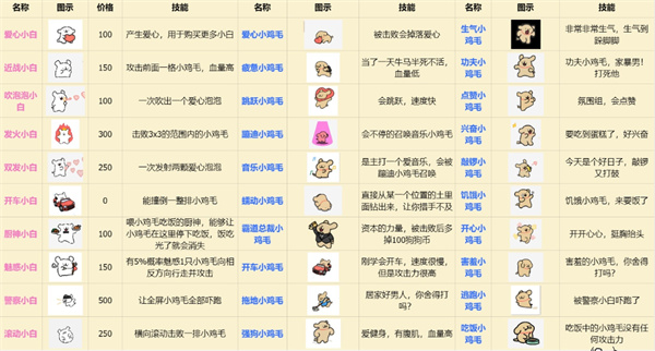 植物大战僵尸线条小狗版手机版