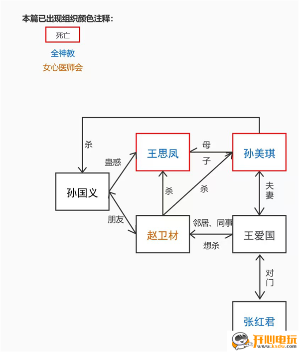 人物关系介绍图1